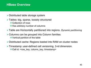 HBase Overview
Distributed table storage system
Tables: big, sparse, loosely structured
Collection of rows
Has arbitrary number of columns
Table are Horizontally partitioned into regions. Dynamic partitioning
Columns can be grouped into Column families
Vertical partition of the table
Distributed cache: Regions loaded into RAM on cluster nodes
Timestamp: user-defined cell versioning, 3-rd dimension.
Cell id: <row_key, column_key, timestamp>
45
 