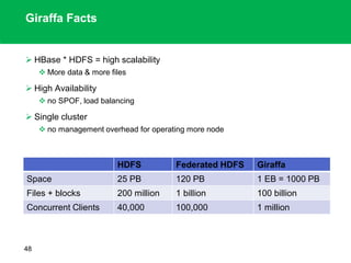 Giraffa Facts
 HBase * HDFS = high scalability
 More data & more files
 High Availability
 no SPOF, load balancing
 Single cluster
 no management overhead for operating more node
48
HDFS Federated HDFS Giraffa
Space 25 PB 120 PB 1 EB = 1000 PB
Files + blocks 200 million 1 billion 100 billion
Concurrent Clients 40,000 100,000 1 million
 
