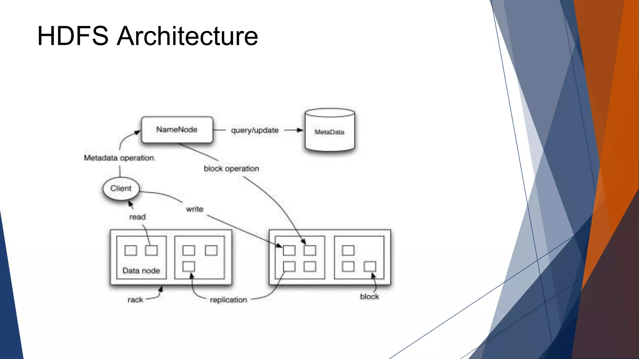 HDFS Architecture
