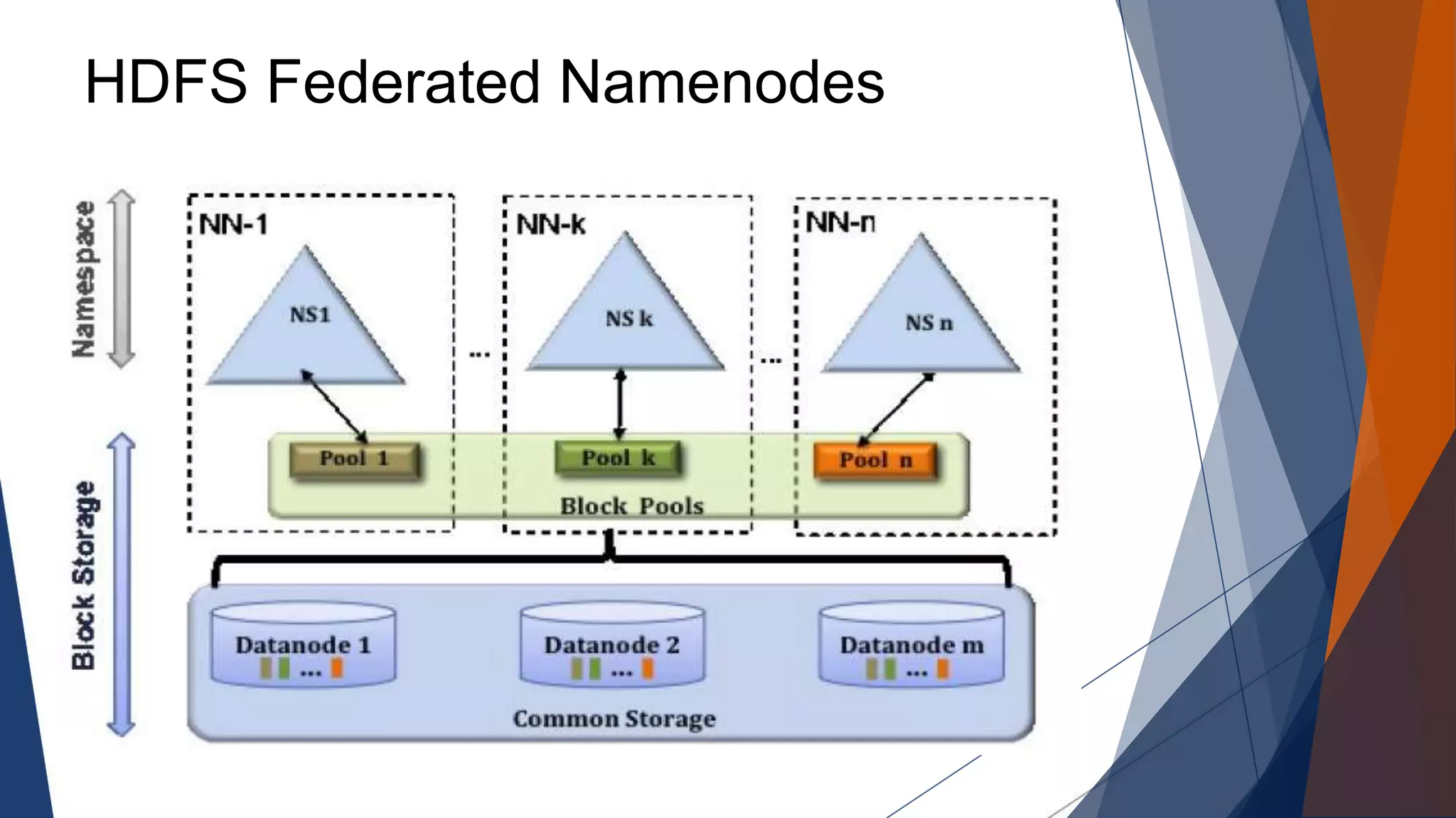 HDFS Federated Namenodes
