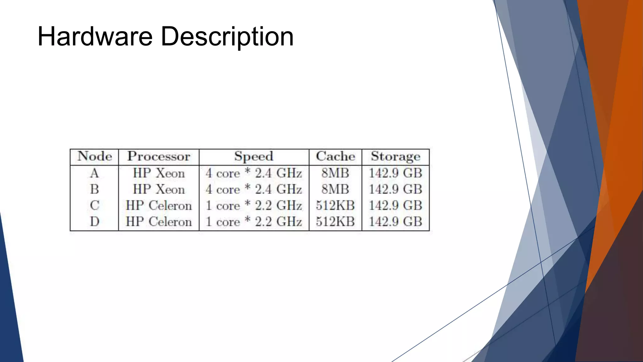 Hardware Description