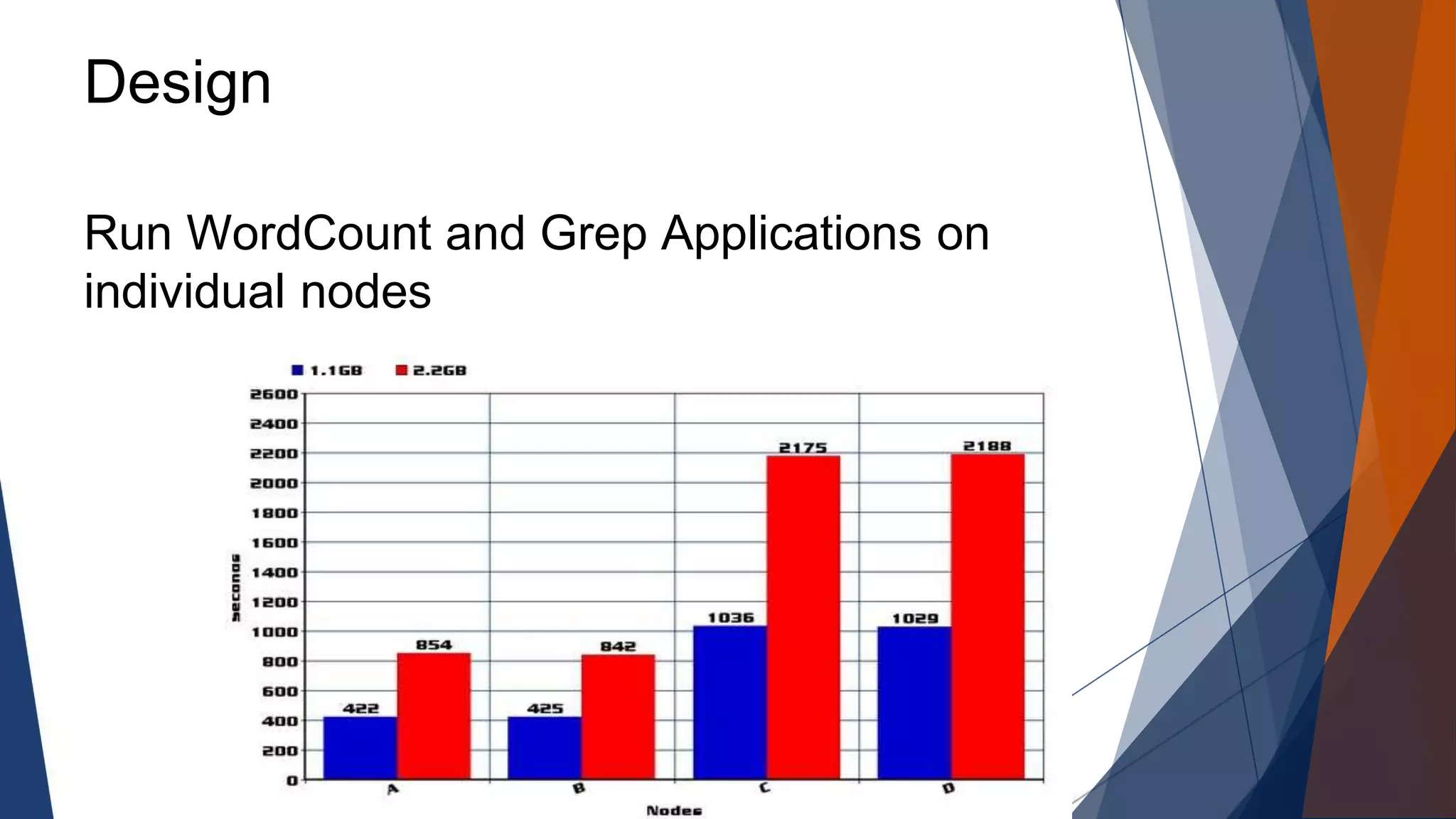 Design
Run WordCount and Grep Applications on
individual nodes