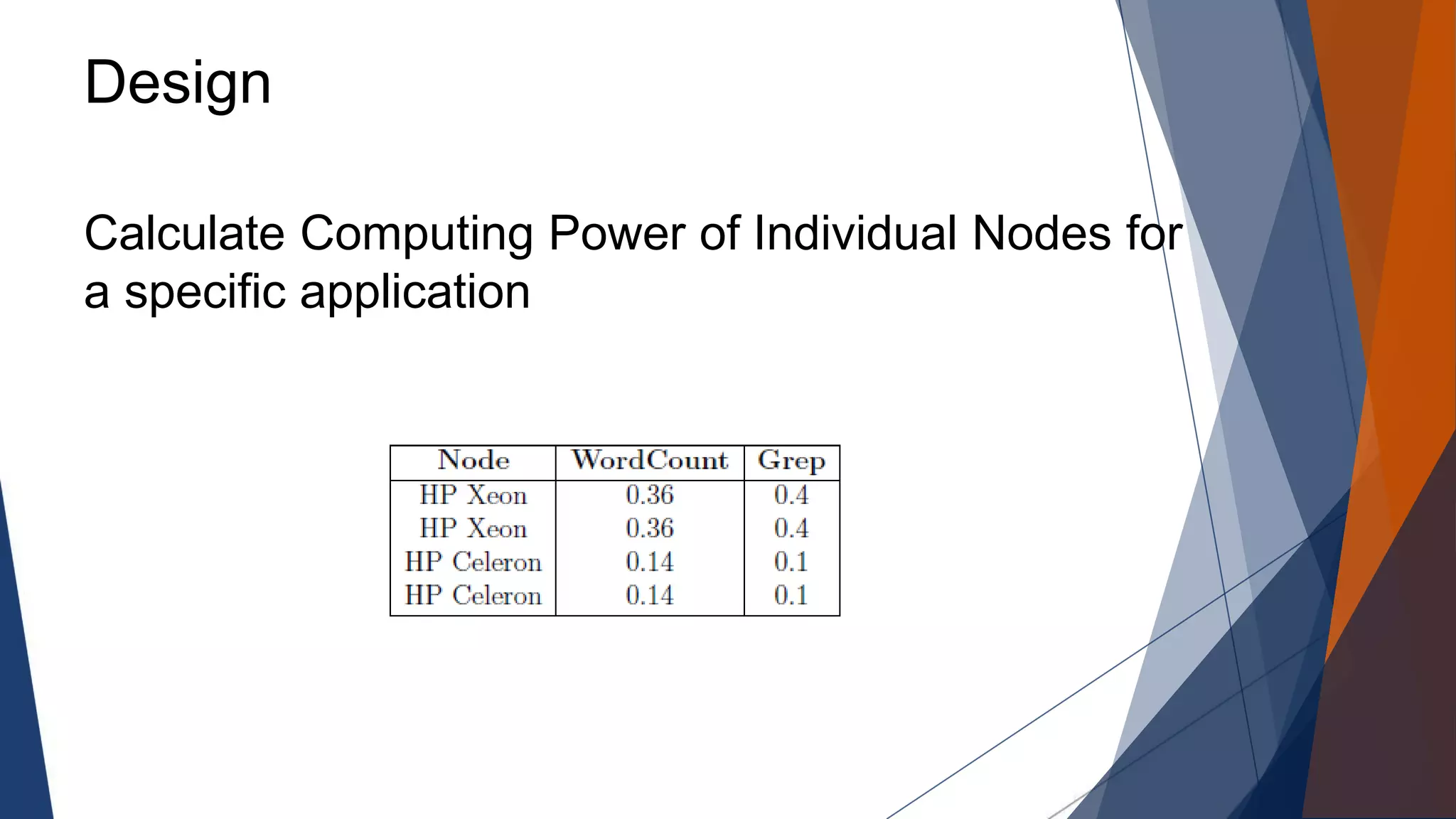 Design
Calculate Computing Power of Individual Nodes for
a specific application