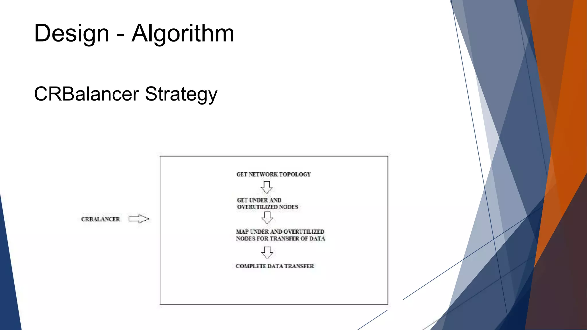 Design - Algorithm
CRBalancer Strategy