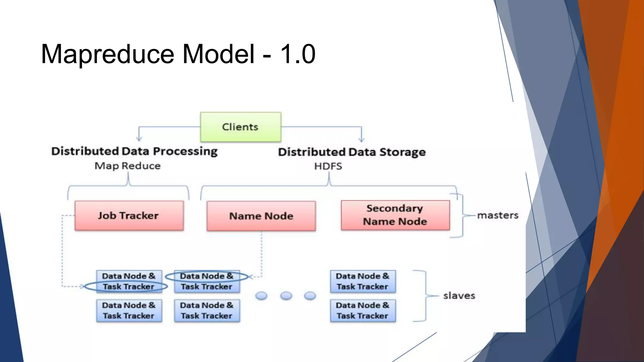 Mapreduce Model - 1.0