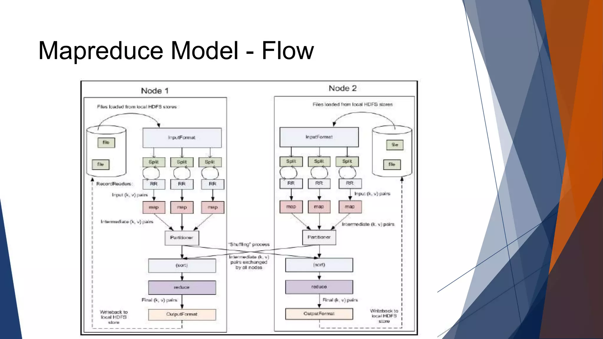 Mapreduce Model - Flow