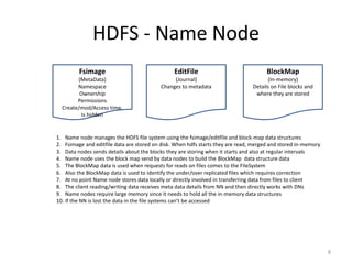 HDFS User Reference | PDF