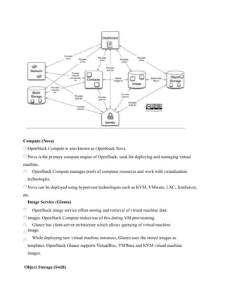 Openstack Storage Pool HDFS FOR distributed file cloud technologies | PPTX