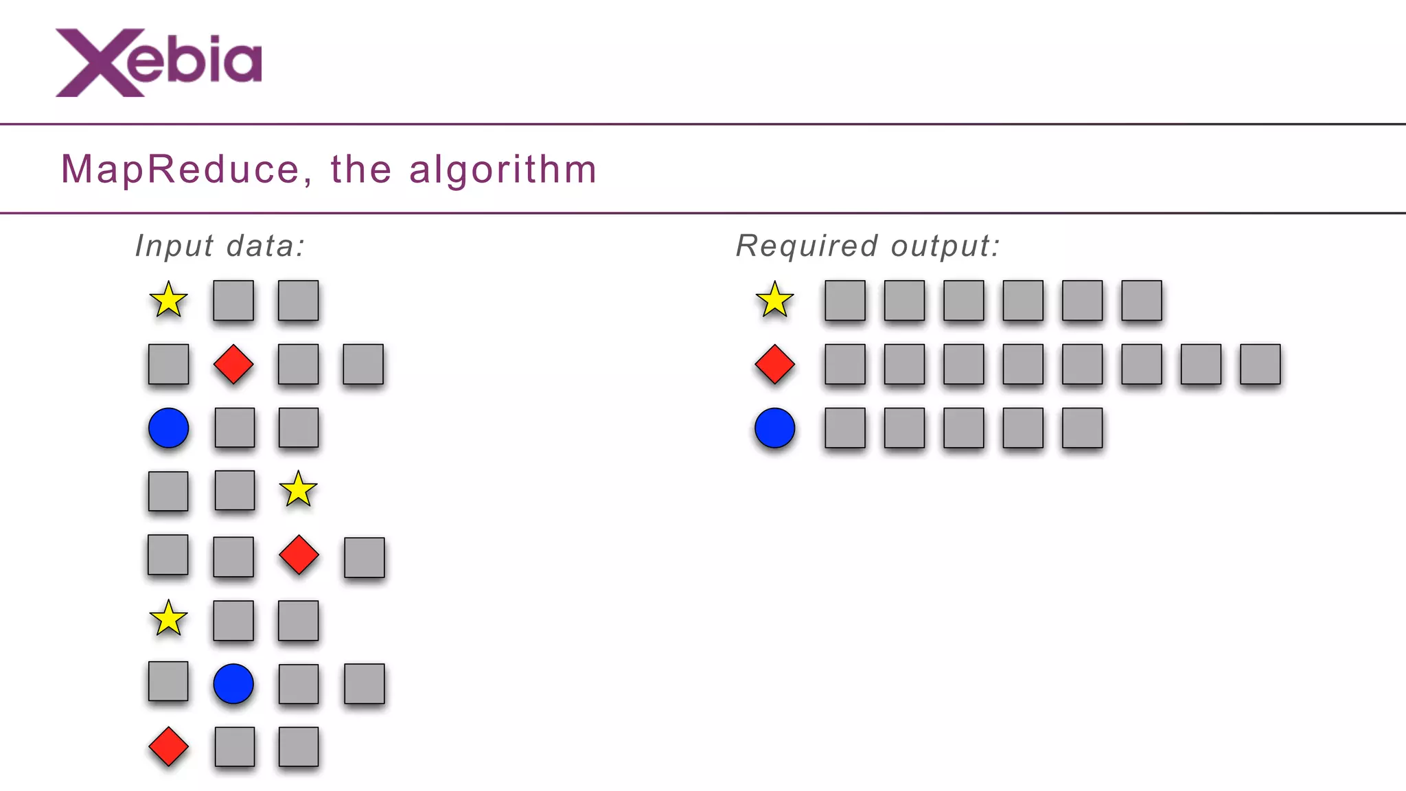MapReduce, the algorithm
   Input data:             Required output:
 
