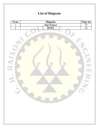 List of Diagram
Sr.no. Diagram Page no
1 Map Reduce 13
2 HDFS 16
 