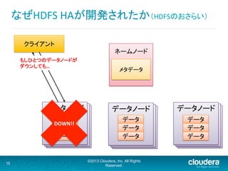10
©2013 Cloudera, Inc. All Rights
Reserved.
データノード	
  
ネームノード	
  
	
  
	
  
	
  
データノード	
  	
  データノード	
  	
  
データノード	
  データノード	
  	
  データノード	
  	
   データノード	
  データノード	
  	
  データノード	
  	
  
データ	
  
データ	
  
データ	
  
データ	
  
データ	
  
データ	
  
データ	
  
データ	
  
データ	
  
クライアント	
  
メタデータ	
  
なぜHDFS	
  HAが開発されたか（HDFSのおさらい）	
  
DOWN!!	
もしひとつのデータノードが	
  
ダウンしても…	
 