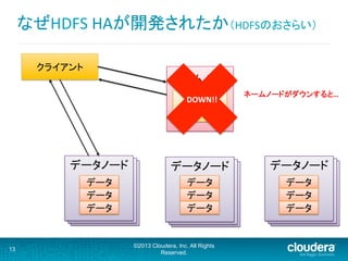 13
©2013 Cloudera, Inc. All Rights
Reserved.
データノード	
  
ネームノード	
  
	
  
	
  
	
  
データノード	
  	
  データノード	
  	
  
データノード	
  データノード	
  	
  データノード	
  	
   データノード	
  データノード	
  	
  データノード	
  	
  
データ	
  
データ	
  
データ	
  
データ	
  
データ	
  
データ	
  
データ	
  
データ	
  
データ	
  
クライアント	
  
メタデータ	
DOWN!!	
ネームノードがダウンすると…	
なぜHDFS	
  HAが開発されたか（HDFSのおさらい）	
  
 