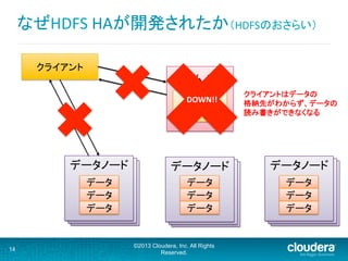 14
©2013 Cloudera, Inc. All Rights
Reserved.
データノード	
  
ネームノード	
  
	
  
	
  
	
  
データノード	
  	
  データノード	
  	
  
データノード	
  データノード	
  	
  データノード	
  	
   データノード	
  データノード	
  	
  データノード	
  	
  
データ	
  
データ	
  
データ	
  
データ	
  
データ	
  
データ	
  
データ	
  
データ	
  
データ	
  
クライアント	
  
メタデータ	
DOWN!!	
クライアントはデータの	
  
格納先がわからず、データの	
  
読み書きができなくなる	
なぜHDFS	
  HAが開発されたか（HDFSのおさらい）	
  
 
