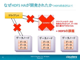 15
©2013 Cloudera, Inc. All Rights
Reserved.
データノード	
  
ネームノード	
  
	
  
	
  
	
  
データノード	
  	
  データノード	
  	
  
データノード	
  データノード	
  	
  データノード	
  	
   データノード	
  データノード	
  	
  データノード	
  	
  
データ	
  
データ	
  
データ	
  
データ	
  
データ	
  
データ	
  
データ	
  
データ	
  
データ	
  
クライアント	
  
メタデータ	
DOWN!!	
クライアントはデータの	
  
格納先がわからず、データの	
  
読み書きができなくなる	
  
	
  
=	
  HDFSの課題	
なぜHDFS	
  HAが開発されたか（HDFSのおさらい）	
  
 