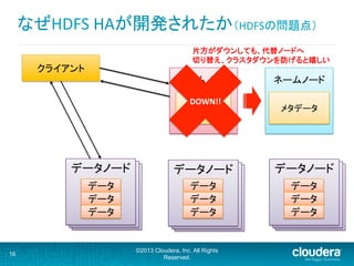 16
©2013 Cloudera, Inc. All Rights
Reserved.
データノード	
  
ネームノード	
  
	
  
	
  
	
  
データノード	
  	
  データノード	
  	
  
データノード	
  データノード	
  	
  データノード	
  	
   データノード	
  データノード	
  	
  データノード	
  	
  
データ	
  
データ	
  
データ	
  
データ	
  
データ	
  
データ	
  
データ	
  
データ	
  
データ	
  
クライアント	
  
メタデータ	
DOWN!!	
ネームノード	
  
	
  
	
  
	
  
メタデータ	
  
なぜHDFS	
  HAが開発されたか（HDFSの問題点）	
  
片方がダウンしても、代替ノードへ	
  
切り替え、クラスタダウンを防げると嬉しい	
 