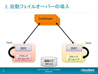 ZooKeeper	
2.	
  自動フェイルオーバーの導入	
  
25
©2013 Cloudera, Inc. All Rights
Reserved.
アクティブ	
  
ネームノード	
  
ZKFC	
  
スタンバイ	
  
ネームノード	
  
ZKFC	
  
host2	
host1	
ZooKeeper	
ZooKeeper	
編集ログ	
(NFS上)	
 