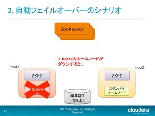 ZooKeeper	
2.	
  自動フェイルオーバーのシナリオ	
  
27
©2013 Cloudera, Inc. All Rights
Reserved.
アクティブ	
  
ネームノード	
  
ZKFC	
  
スタンバイ	
  
ネームノード	
  
ZKFC	
  
host2	
host1	
ZooKeeper	
ZooKeeper	
DOWN	
1.	
  host1のネームノードが	
  
ダウンすると…	
編集ログ	
(NFS上)	
 