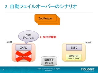 ZooKeeper	
2.	
  自動フェイルオーバーのシナリオ	
  
28
©2013 Cloudera, Inc. All Rights
Reserved.
アクティブ	
  
ネームノード	
  
ZKFC	
  
スタンバイ	
  
ネームノード	
  
ZKFC	
  
host2	
host1	
ZooKeeper	
ZooKeeper	
DOWN	
NNが	
  
ダウンした!	
 2.	
  ZKFCが検知	
編集ログ	
(NFS上)	
 