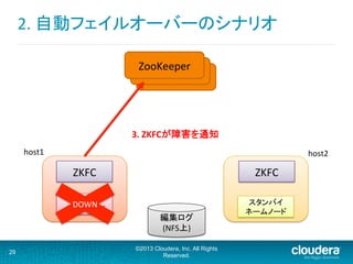 ZooKeeper	
2.	
  自動フェイルオーバーのシナリオ	
  
29
©2013 Cloudera, Inc. All Rights
Reserved.
アクティブ	
  
ネームノード	
  
ZKFC	
  
スタンバイ	
  
ネームノード	
  
ZKFC	
  
host2	
host1	
ZooKeeper	
ZooKeeper	
DOWN	
3.	
  ZKFCが障害を通知	
編集ログ	
(NFS上)	
 