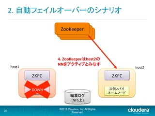ZooKeeper	
2.	
  自動フェイルオーバーのシナリオ	
  
30
©2013 Cloudera, Inc. All Rights
Reserved.
アクティブ	
  
ネームノード	
  
ZKFC	
   ZKFC	
  
host2	
host1	
ZooKeeper	
ZooKeeper	
DOWN	
 スタンバイ	
  
ネームノード	
  
4.	
  ZooKeeperはhost2の	
  
NNをアクティブとみなす	
編集ログ	
(NFS上)	
 