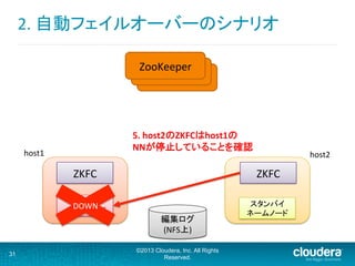 ZooKeeper	
2.	
  自動フェイルオーバーのシナリオ	
  
31
©2013 Cloudera, Inc. All Rights
Reserved.
アクティブ	
  
ネームノード	
  
ZKFC	
   ZKFC	
  
host2	
host1	
ZooKeeper	
ZooKeeper	
DOWN	
 スタンバイ	
  
ネームノード	
  
5.	
  host2のZKFCはhost1の	
  
NNが停止していることを確認	
編集ログ	
(NFS上)	
 