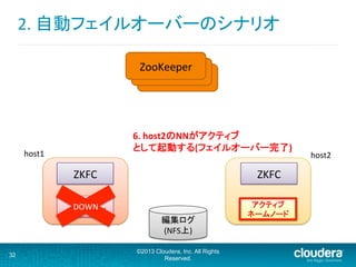 ZooKeeper	
2.	
  自動フェイルオーバーのシナリオ	
  
32
©2013 Cloudera, Inc. All Rights
Reserved.
アクティブ	
  
ネームノード	
  
ZKFC	
  
アクティブ	
  
ネームノード	
  
ZKFC	
  
host2	
host1	
ZooKeeper	
ZooKeeper	
6.	
  host2のNNがアクティブ	
  
として起動する(フェイルオーバー完了)	
DOWN	
編集ログ	
(NFS上)	
 