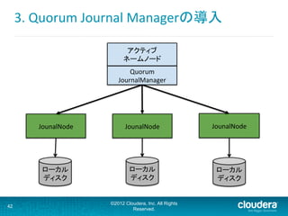 3.	
  Quorum	
  Journal	
  Managerの導入	
  
©2012 Cloudera, Inc. All Rights
Reserved.
42
JounalNode	
 JounalNode	
 JounalNode	
アクティブ	
  
ネームノード	
  
Quorum	
  
JournalManager	
ローカル
ディスク	
ローカル
ディスク	
ローカル
ディスク	
 