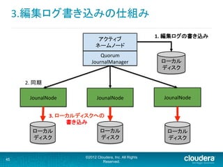 3.編集ログ書き込みの仕組み	
  
©2012 Cloudera, Inc. All Rights
Reserved.
45
JounalNode	
 JounalNode	
 JounalNode	
ローカル
ディスク	
2.	
  同期	
3.	
  ローカルディスクへの	
  
書き込み	
ローカル
ディスク	
ローカル
ディスク	
アクティブ	
  
ネームノード	
  
Quorum	
  
JournalManager	
 ローカル
ディスク	
1.	
  編集ログの書き込み	
 