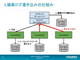 3.編集ログ書き込みの仕組み	
  
©2012 Cloudera, Inc. All Rights
Reserved.
46
JounalNode	
 JounalNode	
 JounalNode	
ローカル
ディスク	
2.	
  同期	
3.	
  ローカルディスクへの	
  
書き込み	
ローカル
ディスク	
ローカル
ディスク	
4.	
  書き込み成功	
アクティブ	
  
ネームノード	
  
Quorum	
  
JournalManager	
 ローカル
ディスク	
1.	
  編集ログの書き込み	
 
