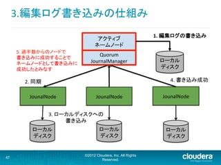 3.編集ログ書き込みの仕組み	
  
©2012 Cloudera, Inc. All Rights
Reserved.
47
JounalNode	
 JounalNode	
 JounalNode	
ローカル
ディスク	
2.	
  同期	
3.	
  ローカルディスクへの	
  
書き込み	
ローカル
ディスク	
ローカル
ディスク	
4.	
  書き込み成功	
5.	
  過半数からのノードで	
  
書き込みに成功することで	
  
ネームノードとして書き込みに	
  
成功したとみなす	
  
アクティブ	
  
ネームノード	
  
Quorum	
  
JournalManager	
 ローカル
ディスク	
1.	
  編集ログの書き込み	
 