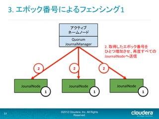 3.	
  エポック番号によるフェンシング1	
  
©2012 Cloudera, Inc. All Rights
Reserved.
51
JounalNode	
   JounalNode　	
   JounalNode　	
  
2	
2	
2	
1	
 1	
 1	
アクティブ	
  
ネームノード	
  
Quorum	
  
JournalManager	
2.	
  取得したエポック番号を	
  
ひとつ増加させ、再度すべての	
  
JournalNodeへ送信	
 