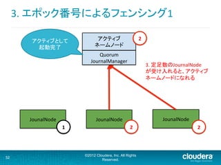 3.	
  エポック番号によるフェンシング1	
  
©2012 Cloudera, Inc. All Rights
Reserved.
52
JounalNode　	
   JounalNode　	
   JounalNode　	
  
1	
 2	
 2	
アクティブ	
  
ネームノード	
  
Quorum	
  
JournalManager	
2	
3.	
  定足数のJournalNode	
  
が受け入れると、アクティブ	
  
ネームノードになれる	
アクティブとして	
  
起動完了	
 