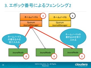 ネームノードA	
  
Quorum	
  
JournalManager	
ネームノードB	
  
Quorum	
  
JournalManager	
3.	
  エポック番号によるフェンシング2	
  
©2012 Cloudera, Inc. All Rights
Reserved.
56
JounalNode	
   JounalNode	
   JounalNode	
  
ネームノードAの
書き込みを受け
入れる	
ネームノードA
の書き込みを	
  
受け入れる	
2	
 2	
 2	
2	
 1	
 