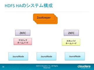 HDFS	
  HAのシステム構成	
  
©2012 Cloudera, Inc. All Rights
Reserved.
59
ZooKeeper	
アクティブ	
  
ネームノード	
  
ZKFC	
  
スタンバイ	
  
ネームノード	
  
ZKFC	
  
ZooKeeper	
ZooKeeper	
JounalNode	
 JounalNode	
 JounalNode	
 
