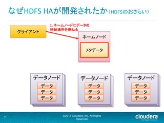7
©2013 Cloudera, Inc. All Rights
Reserved.
データノード	
  
ネームノード	
  
	
  
	
  
	
  
データノード	
  	
  データノード	
  	
  
データノード	
  データノード	
  	
  データノード	
  	
   データノード	
  データノード	
  	
  データノード	
  	
  
データ	
  
データ	
  
データ	
  
データ	
  
データ	
  
データ	
  
データ	
  
データ	
  
データ	
  
クライアント	
  
メタデータ	
  
1.	
  ネームノードにデータの	
  
格納場所を尋ねる	
なぜHDFS	
  HAが開発されたか（HDFSのおさらい）	
  
 