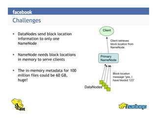 Challenges
  DataNodes send block location
information to only one
NameNode
  NameNode needs block locations
in memory to serve clients
  The in-memory metadata for 100
million files could be 60 GB,
huge!
DataNodes
Primary
NameNode
Client
Block location
message “yes, I
have blockid 123”
Client retrieves
block location from
NameNode
 