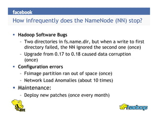 How infrequently does the NameNode (NN) stop?
  Hadoop Software Bugs
–  Two directories in fs.name.dir, but when a write to first
directory failed, the NN ignored the second one (once)
–  Upgrade from 0.17 to 0.18 caused data corruption
(once)
  Configuration errors
–  Fsimage partition ran out of space (once)
–  Network Load Anomalies (about 10 times)
  Maintenance:
–  Deploy new patches (once every month)
 