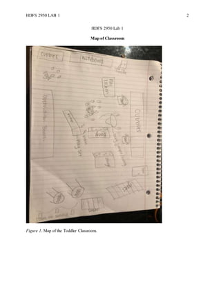 HDFS 2950 LAB 1 2
HDFS 2950 Lab 1
Map of Classroom
Figure 1. Map of the Toddler Classroom.
 