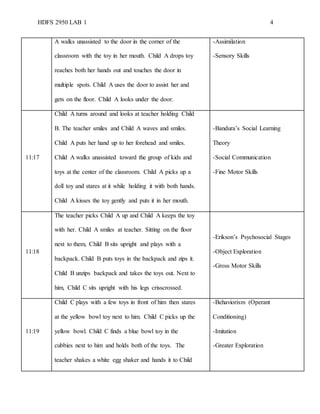 HDFS 2950 LAB 1 4
A walks unassisted to the door in the corner of the
classroom with the toy in her mouth. Child A drops toy
reaches both her hands out and touches the door in
multiple spots. Child A uses the door to assist her and
gets on the floor. Child A looks under the door.
-Assimilation
-Sensory Skills
11:17
Child A turns around and looks at teacher holding Child
B. The teacher smiles and Child A waves and smiles.
Child A puts her hand up to her forehead and smiles.
Child A walks unassisted toward the group of kids and
toys at the center of the classroom. Child A picks up a
doll toy and stares at it while holding it with both hands.
Child A kisses the toy gently and puts it in her mouth.
-Bandura’s Social Learning
Theory
-Social Communication
-Fine Motor Skills
11:18
The teacher picks Child A up and Child A keeps the toy
with her. Child A smiles at teacher. Sitting on the floor
next to them, Child B sits upright and plays with a
backpack. Child B puts toys in the backpack and zips it.
Child B unzips backpack and takes the toys out. Next to
him, Child C sits upright with his legs crisscrossed.
-Erikson’s Psychosocial Stages
-Object Exploration
-Gross Motor Skills
11:19
Child C plays with a few toys in front of him then stares
at the yellow bowl toy next to him. Child C picks up the
yellow bowl. Child C finds a blue bowl toy in the
cubbies next to him and holds both of the toys. The
teacher shakes a white egg shaker and hands it to Child
-Behaviorism (Operant
Conditioning)
-Imitation
-Greater Exploration
 