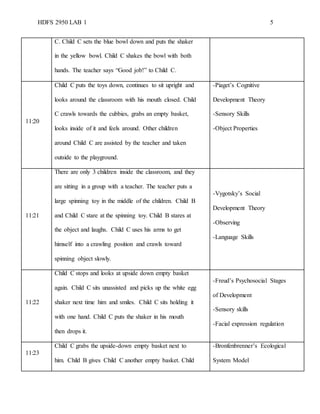 HDFS 2950 LAB 1 5
C. Child C sets the blue bowl down and puts the shaker
in the yellow bowl. Child C shakes the bowl with both
hands. The teacher says “Good job!” to Child C.
11:20
Child C puts the toys down, continues to sit upright and
looks around the classroom with his mouth closed. Child
C crawls towards the cubbies, grabs an empty basket,
looks inside of it and feels around. Other children
around Child C are assisted by the teacher and taken
outside to the playground.
-Piaget’s Cognitive
Development Theory
-Sensory Skills
-Object Properties
11:21
There are only 3 children inside the classroom, and they
are sitting in a group with a teacher. The teacher puts a
large spinning toy in the middle of the children. Child B
and Child C stare at the spinning toy. Child B stares at
the object and laughs. Child C uses his arms to get
himself into a crawling position and crawls toward
spinning object slowly.
-Vygotsky’s Social
Development Theory
-Observing
-Language Skills
11:22
Child C stops and looks at upside down empty basket
again. Child C sits unassisted and picks up the white egg
shaker next time him and smiles. Child C sits holding it
with one hand. Child C puts the shaker in his mouth
then drops it.
-Freud’s Psychosocial Stages
of Development
-Sensory skills
-Facial expression regulation
11:23
Child C grabs the upside-down empty basket next to
him. Child B gives Child C another empty basket. Child
-Bronfenbrenner’s Ecological
System Model
 