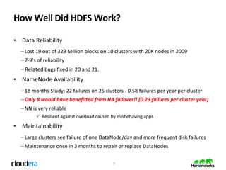 HDFS NameNode High Availability | PDF