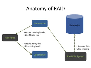 Anatomy of RAID<br />DataNodes<br />NameNode<br /><ul><li> Obtain missing blocks