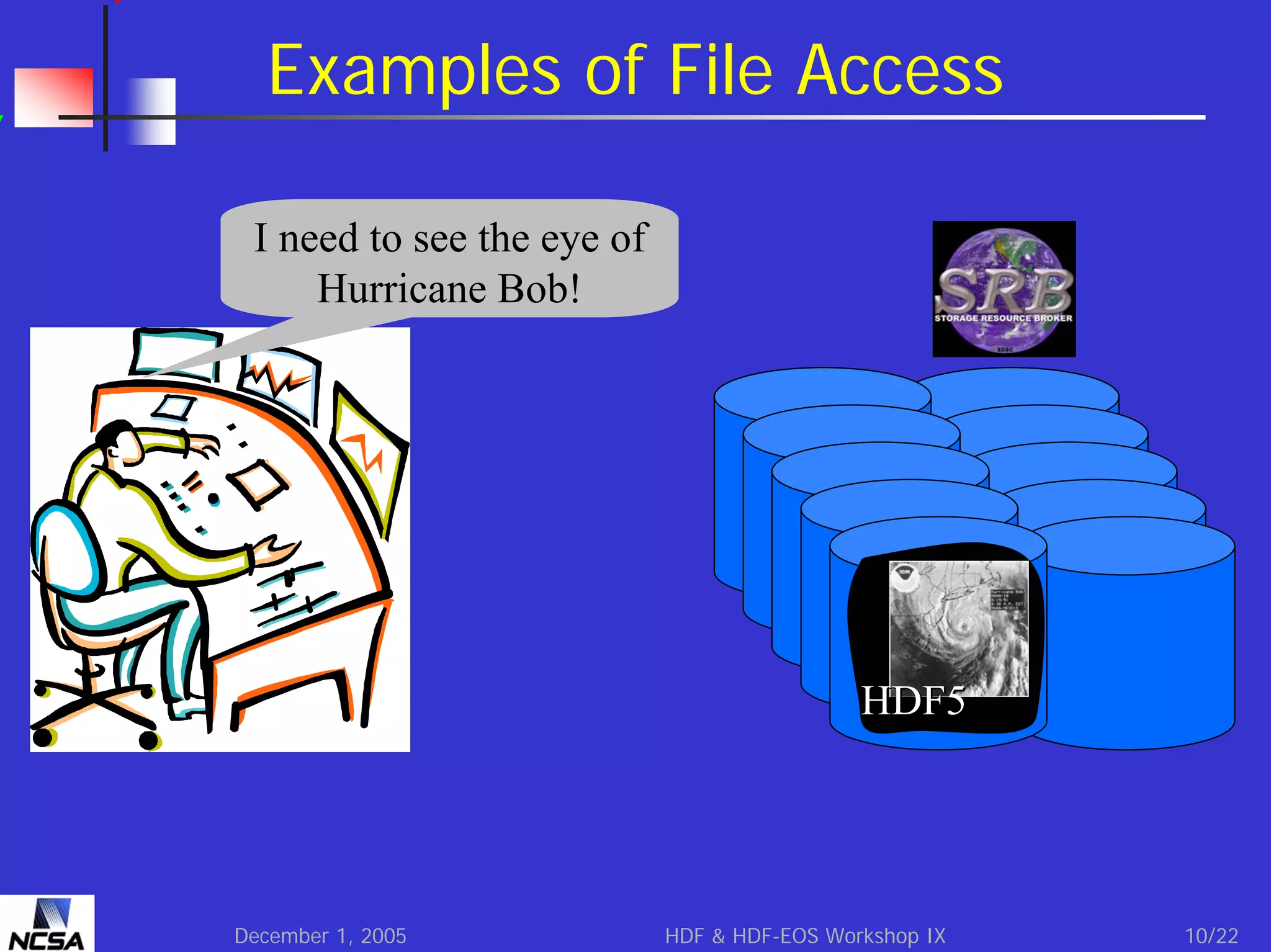 Examples of File Access
I need to see the eye of
Hurricane Bob!

HDF5

December 1, 2005

HDF & HDF-EOS Workshop IX

10/22

 