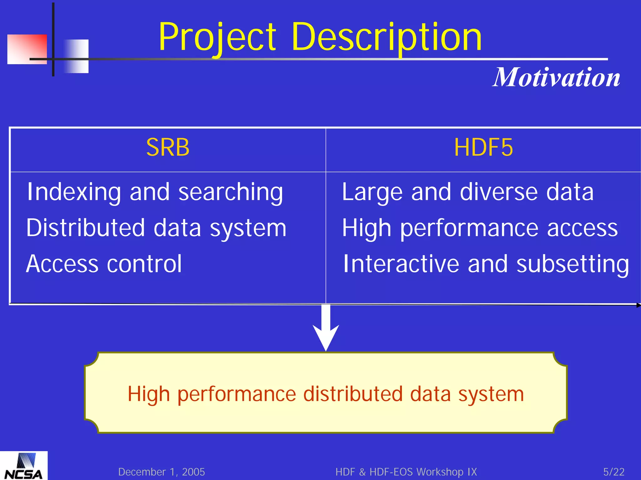 Project Description
Motivation
SRB
Indexing and searching
Distributed data system
Access control

HDF5
Large and diverse data
High performance access
Interactive and subsetting

High performance distributed data system

December 1, 2005

HDF & HDF-EOS Workshop IX

5/22

 