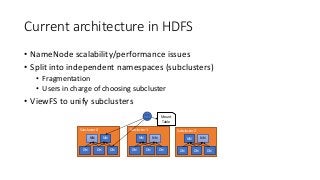 Current architecture in HDFS
• NameNode scalability/performance issues
• Split into independent namespaces (subclusters)
•...