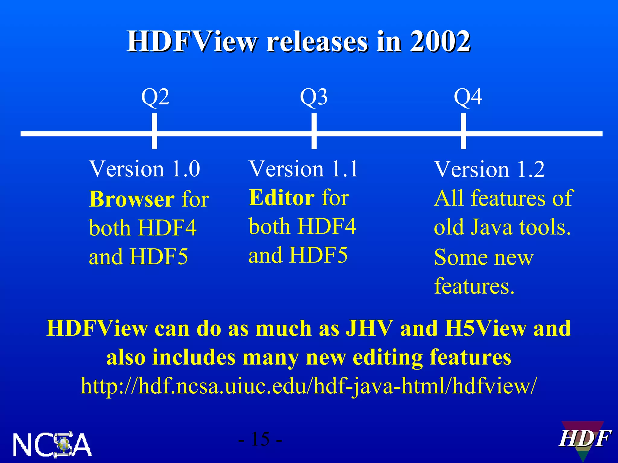 HDFView releases in 2002
Q2
Version 1.0
Browser for
both HDF4
and HDF5

Q3
Version 1.1
Editor for
both HDF4
and HDF5

Q4
Version 1.2
All features of
old Java tools.
Some new
features.

HDFView can do as much as JHV and H5View and
also includes many new editing features
http://hdf.ncsa.uiuc.edu/hdf-java-html/hdfview/
- 15 -

HDF

 