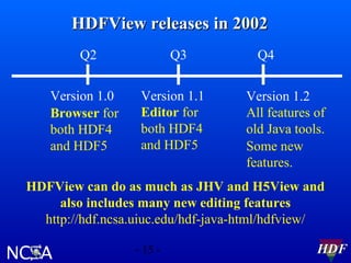 HDFView releases in 2002
Q2
Version 1.0
Browser for
both HDF4
and HDF5

Q3
Version 1.1
Editor for
both HDF4
and HDF5

Q4
Version 1.2
All features of
old Java tools.
Some new
features.

HDFView can do as much as JHV and H5View and
also includes many new editing features
http://hdf.ncsa.uiuc.edu/hdf-java-html/hdfview/
- 15 -

HDF

 