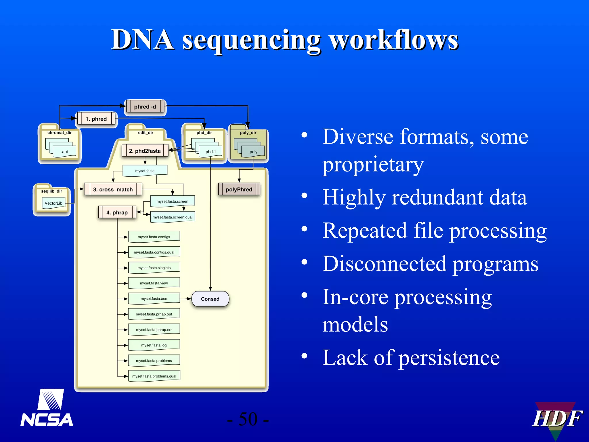 DNA sequencing workflows
• Diverse formats, some
proprietary
• Highly redundant data
• Repeated file processing
• Disconnected programs
• In-core processing
models
• Lack of persistence
- 50 -

HDF

 