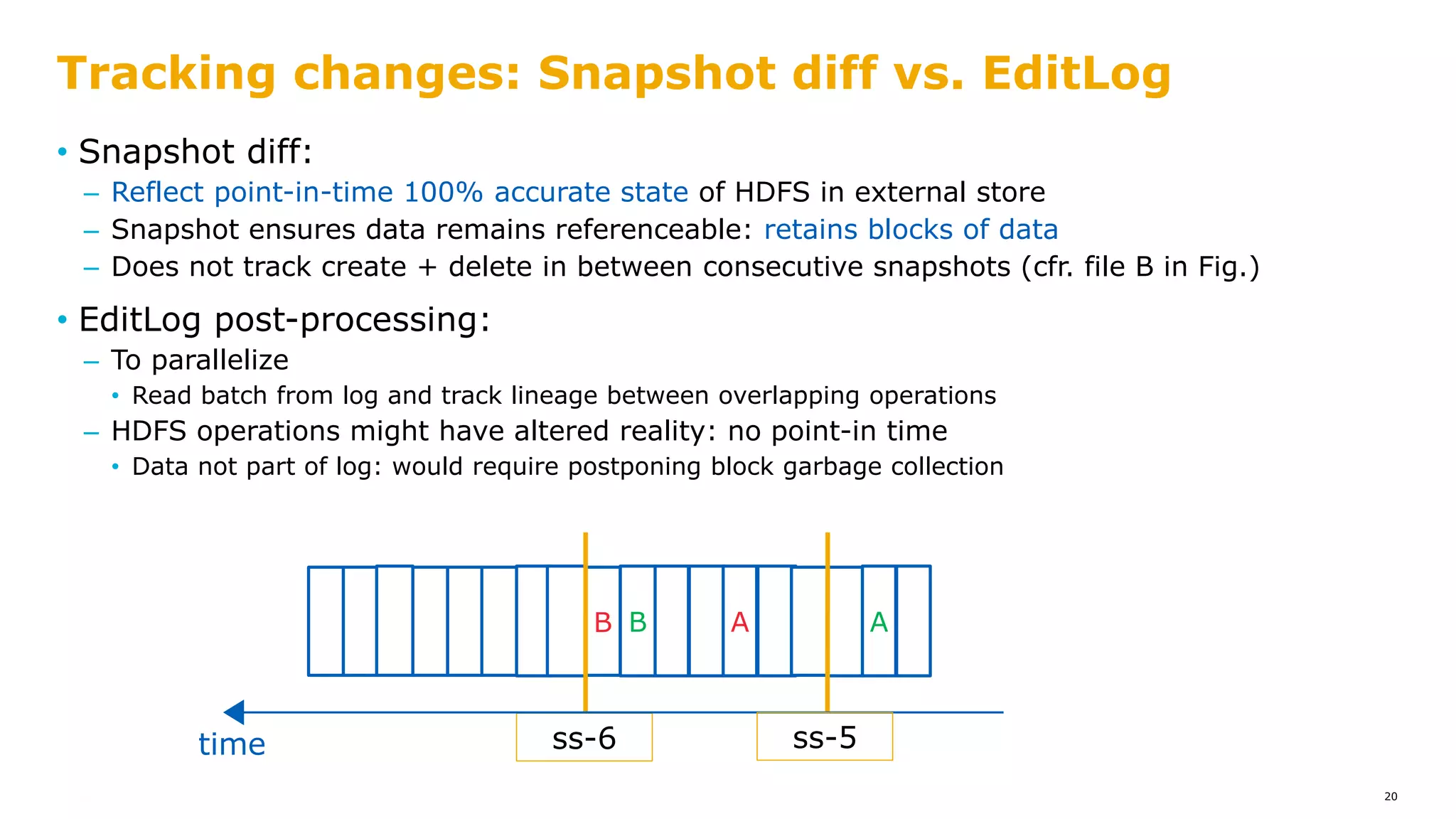 • Snapshot diff:
– Reflect point-in-time 100% accurate state of HDFS in external store
– Snapshot ensures data remains referenceable: retains blocks of data
– Does not track create + delete in between consecutive snapshots (cfr. file B in Fig.)
• EditLog post-processing:
– To parallelize
• Read batch from log and track lineage between overlapping operations
– HDFS operations might have altered reality: no point-in time
• Data not part of log: would require postponing block garbage collection
Tracking changes: Snapshot diff vs. EditLog
20
ss-6
B B A A
ss-5time
 