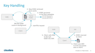11© Cloudera, Inc. All rights reserved.
Key Handling
 